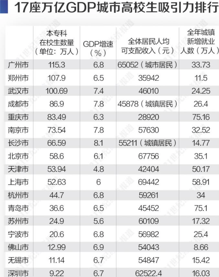 108汉排名(3)