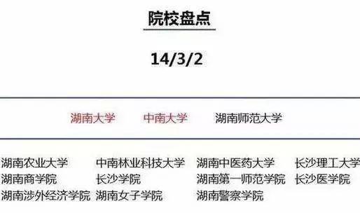 教育|【物理教育】为什么要去大城市上大学? 这是最好的答案