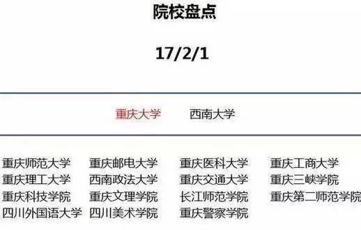 教育|【物理教育】为什么要去大城市上大学? 这是最好的答案
