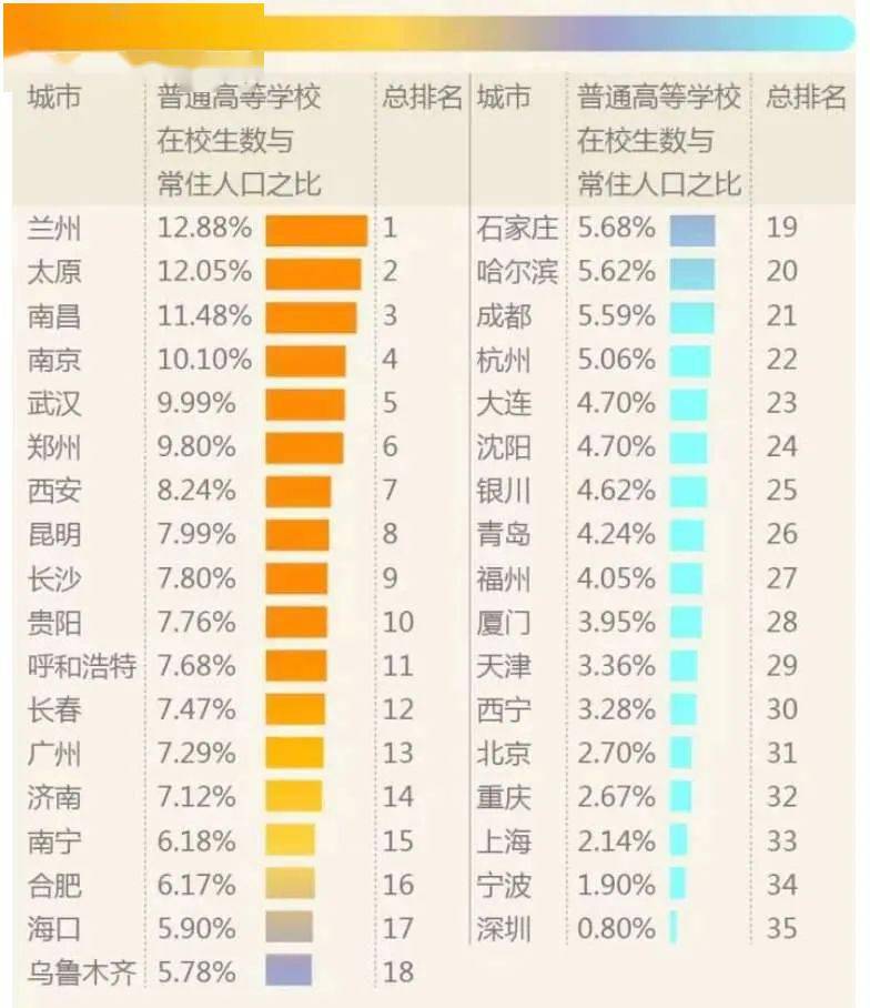 高校在校生占常住人口比例_常住人口登记卡