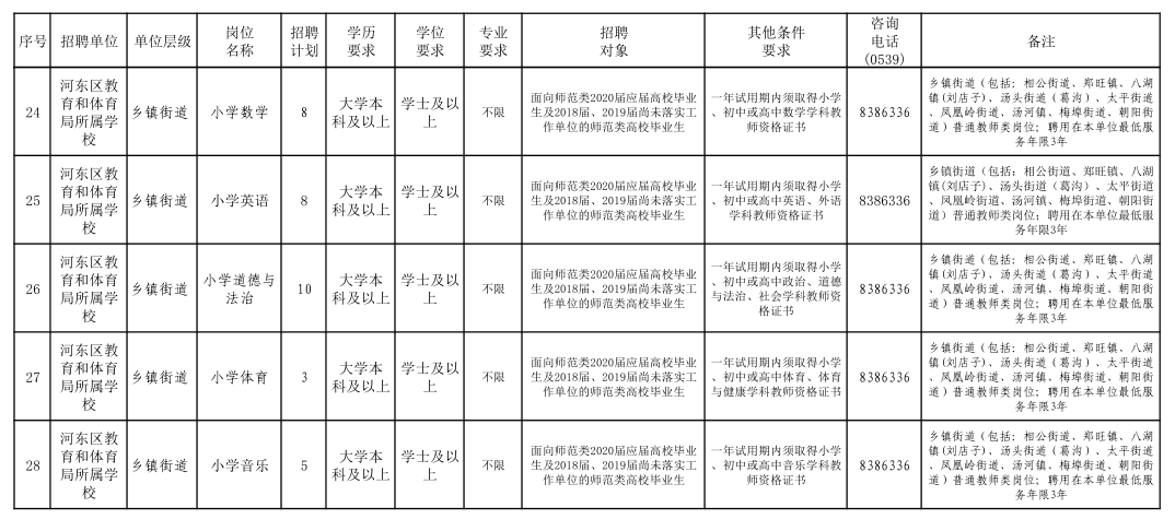 2020年河东区人口_人口普查