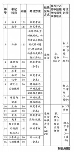 中考|武汉新中考不再集中在初三考