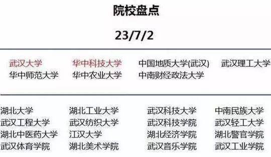 教育|【物理教育】为什么要去大城市上大学? 这是最好的答案