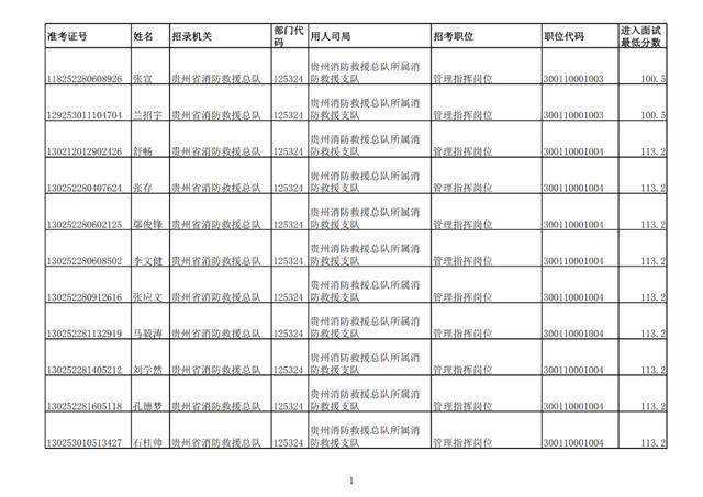 2020年贵州省公务员_2020贵州贵阳市、县、乡招录公务员(人民警