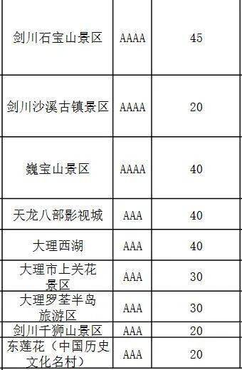 旅游景点门票费用标准 9c14ede04e3d4b279894acc5fc3f533b.jpeg