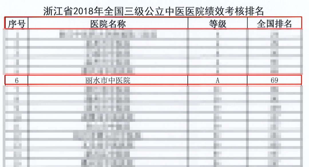 丽水市排名_丽水市地图(2)