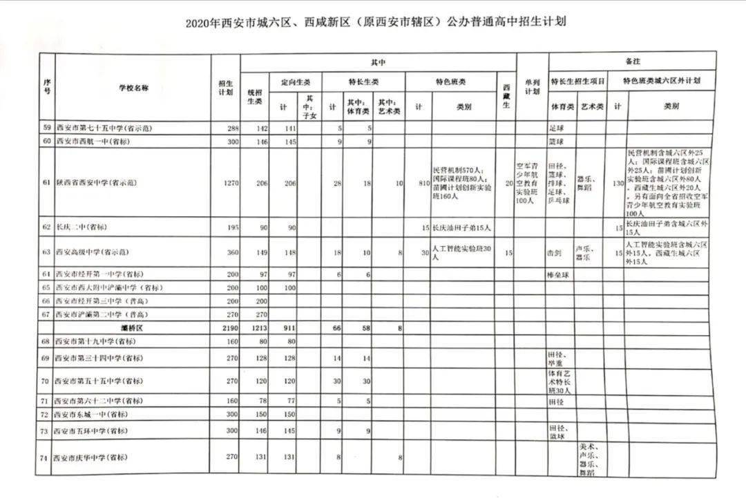 2020年西安市西咸新区gdp_为陕西人民服务