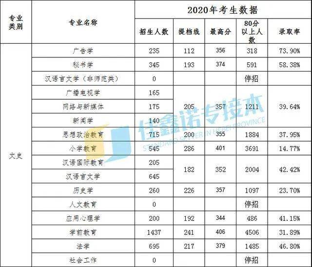河北医学专科学排名_2020沧州医学高等专科学校排名_全国最好的大学排名