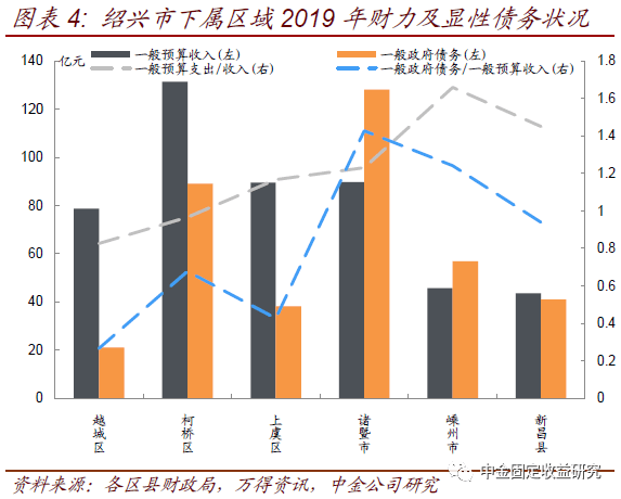 2021诸暨和柯桥gdp_浙江所有县区,哪些GDP突破千亿,哪些人均GDP突破10万(3)