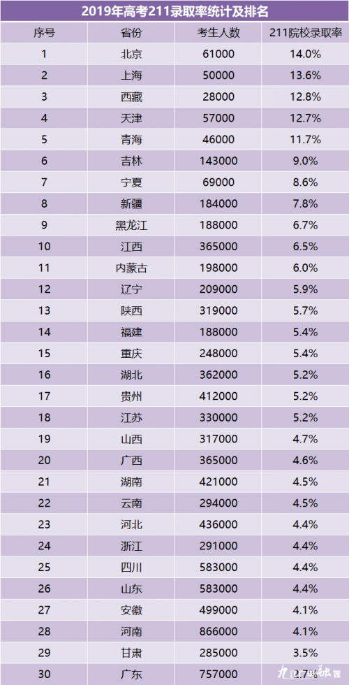 湖北各市2020年第一_冲刺!2020年最后一个月,这些事情正在发生