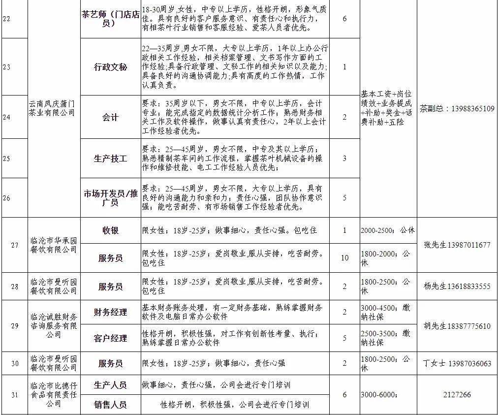 临沧招聘信息_临沧招聘 临沧招5人,中国邮政云南公司全省招55人