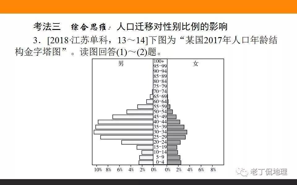 人口的空间变化说课稿_变化与统一(3)