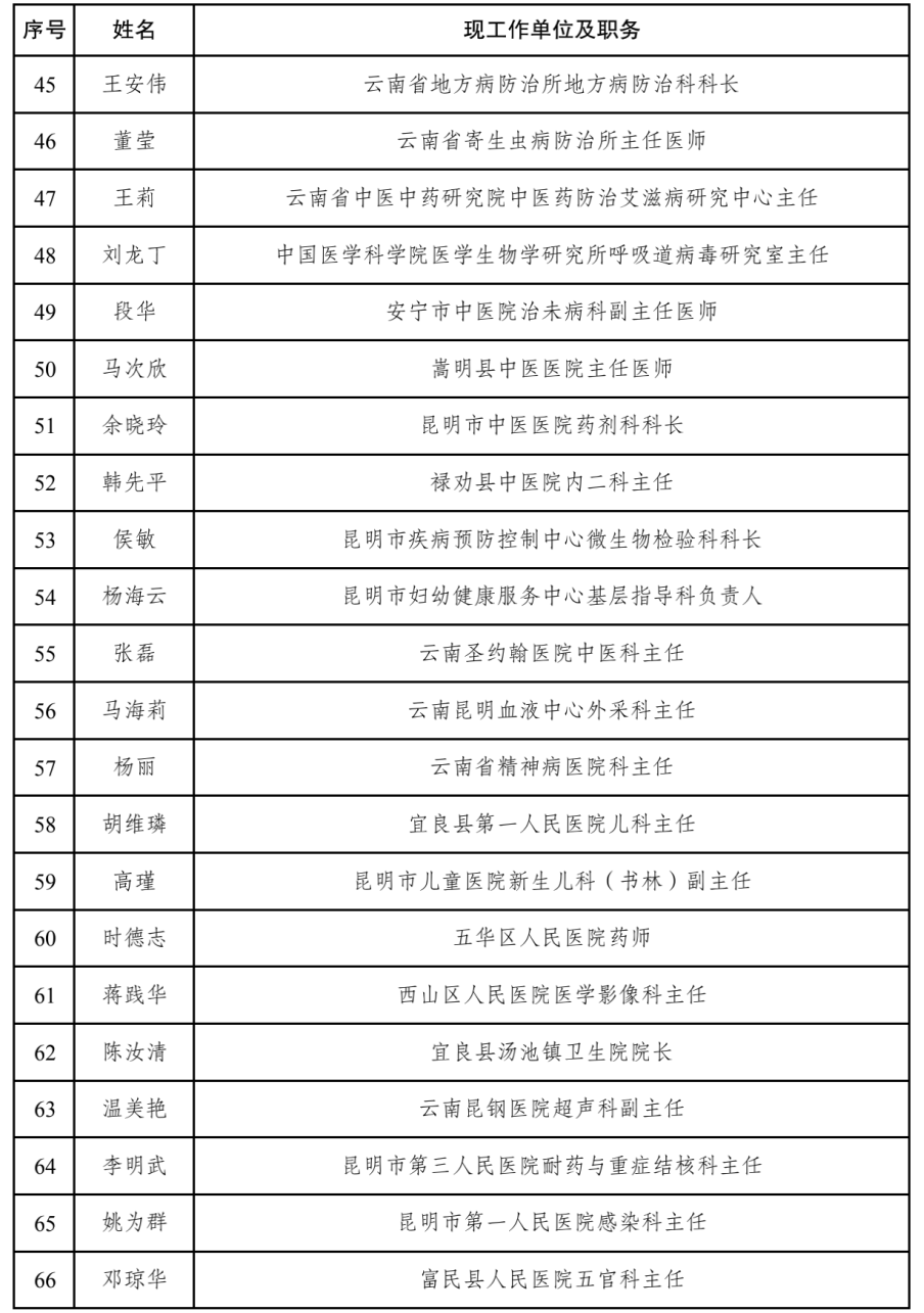 人口普查优秀奖励_人口普查图片(2)