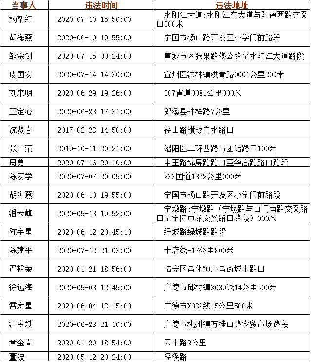 宁国人口2020_2020年宁国元旦长跑(2)