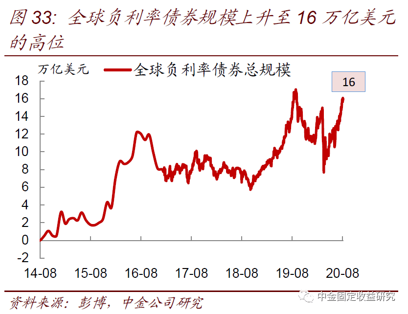 【中金固收·利率】美国国债供给上升会推升美债收益率么？