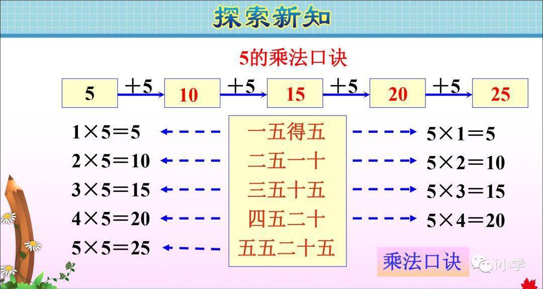 识人口诀具体含义_乘法口诀表图片(2)