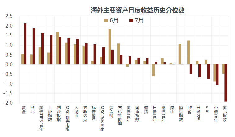 公司的债券利息属于gdp吗_樱花秒速五厘米(3)