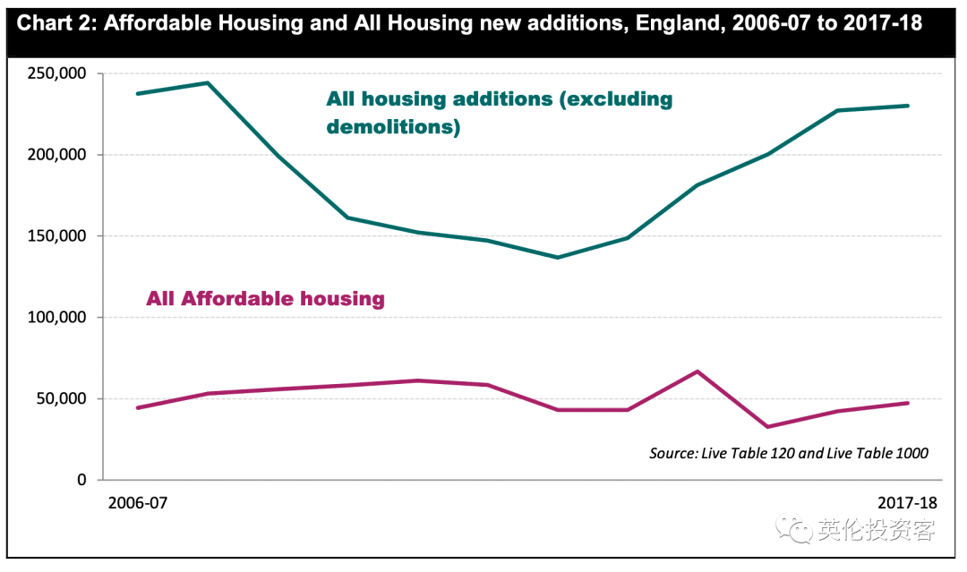 英国政府“撕碎”规划法，鼓励大量建屋，房价会跌吗？​