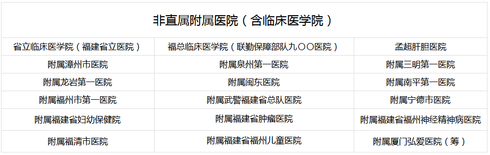 福建|千万别去福医大上学!我劝你