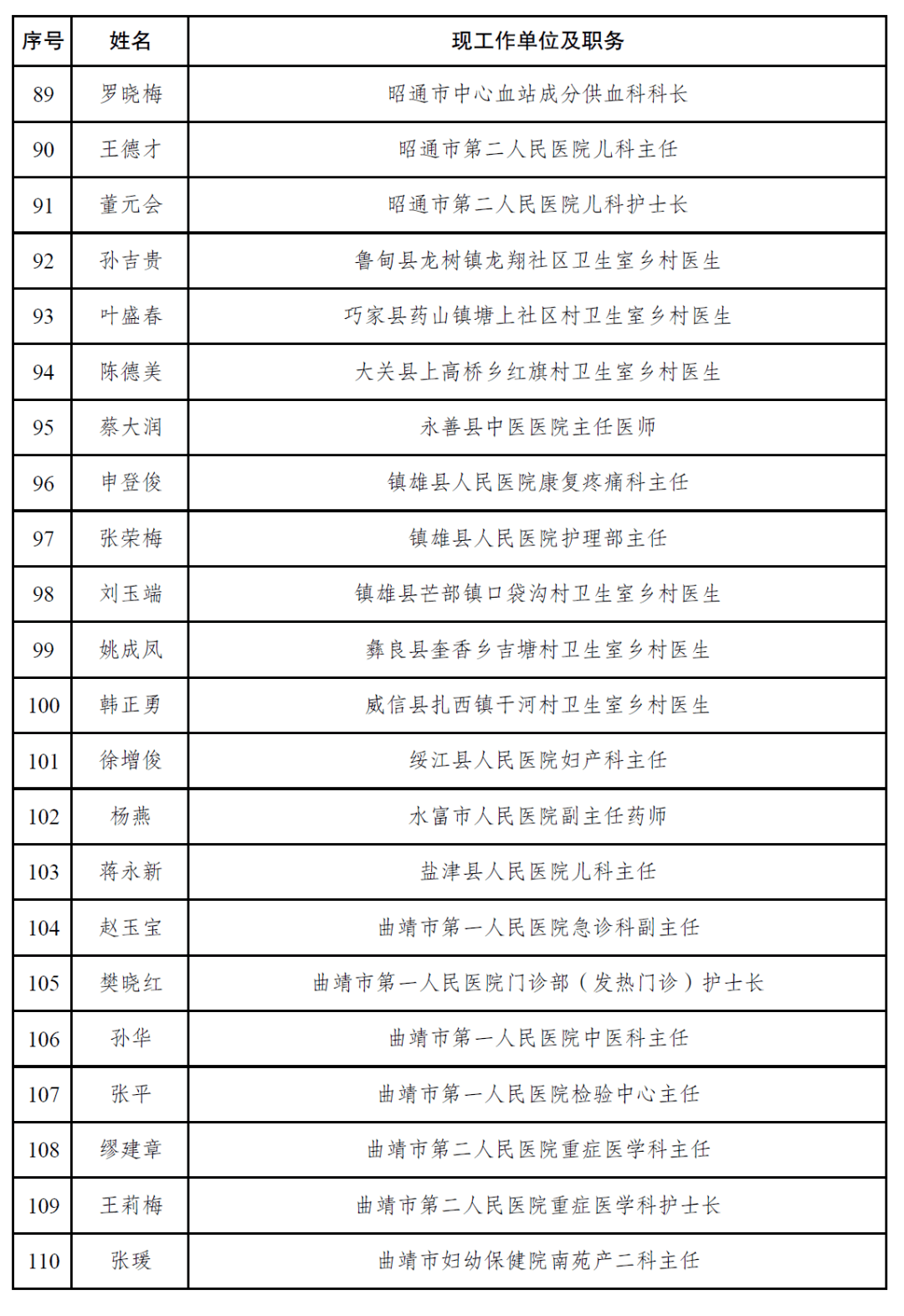 人口普查优秀奖励_人口普查图片