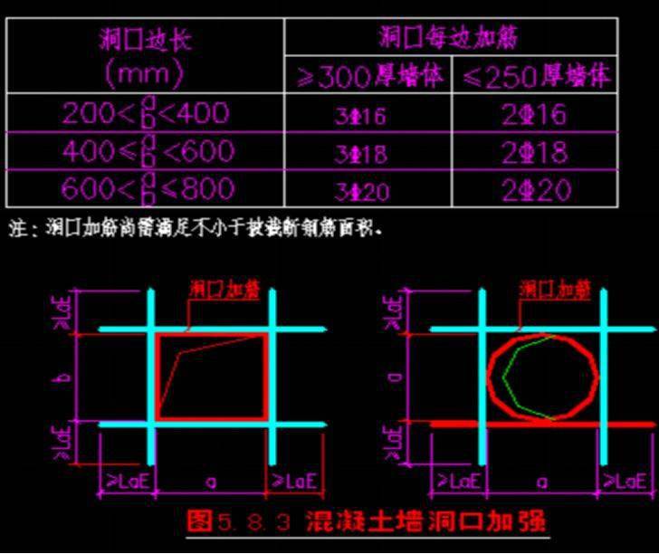 墙、板、梁钢筋连接施工要点及常见问题总结,这么实用的东西哪找去?