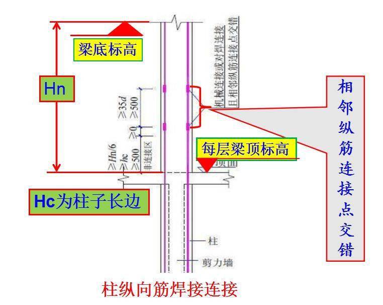 墙、板、梁钢筋连接施工要点及常见问题总结,这么实用的东西哪找去?