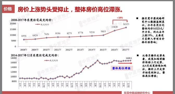 多地楼市限购升级!房价要降?房子到底还能买吗?