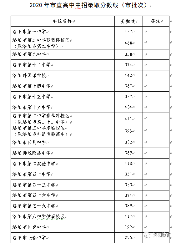 范县2020年中考全县_范县举办2020年全县基层党务工作培训会