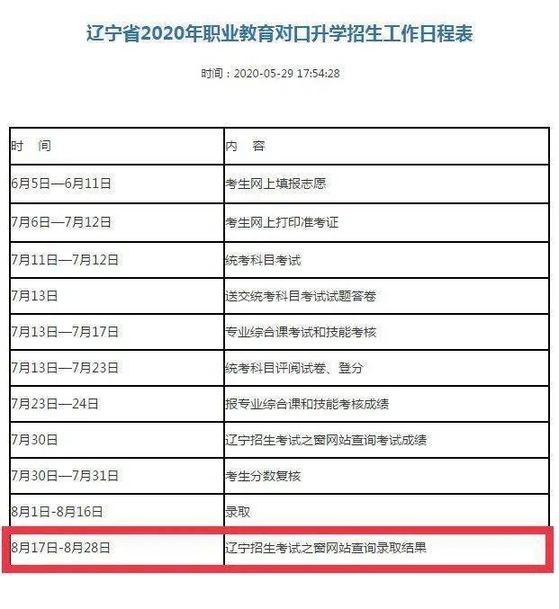 2020专接本院校排名_截止2020年10月甘肃专升本院校热度及热门专业统计(2)