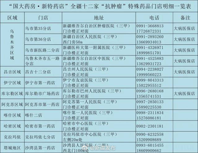 乌鲁木齐|疫情期间“互联网+医疗”助力乌鲁木齐市民就医购药