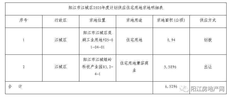 阳江江城区2020GDP_阳江江城区城西(2)