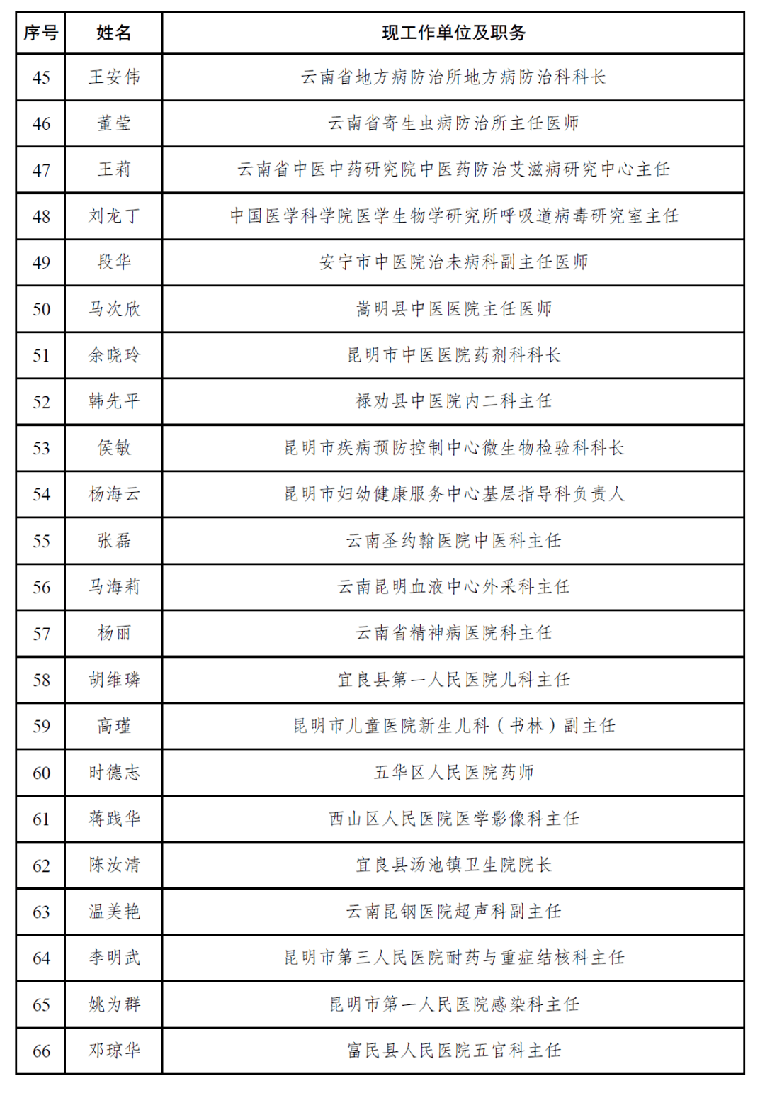 昆明市区人口2020_2020年昆明人口将达850万,中心城区开发强度降低,买房去哪里