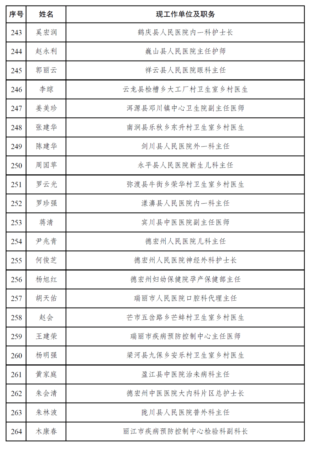 昆明市区人口2020_2020年昆明人口将达850万,中心城区开发强度降低,买房去哪里(2)