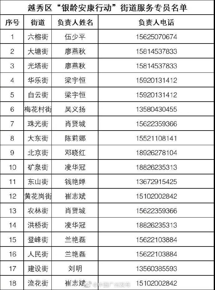 户籍|政府买单！越秀60岁以上户籍老人享受免费意外险！