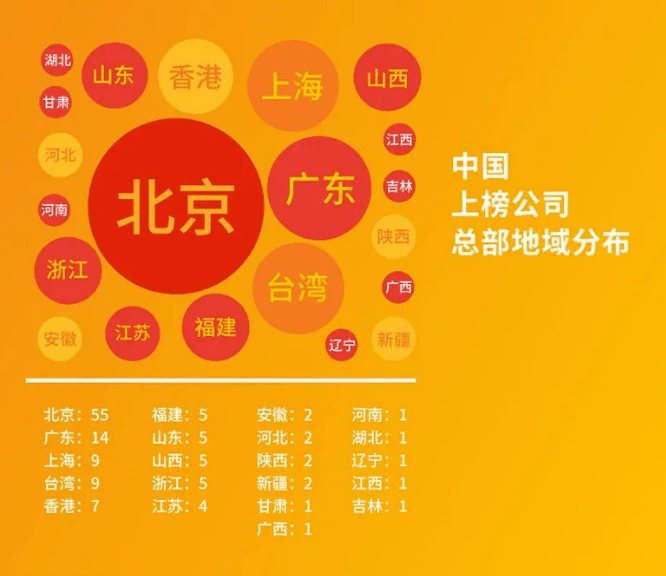 大陆公司|刚刚，世界500强最新出炉！中国首次超越美国，华为逆势提升！