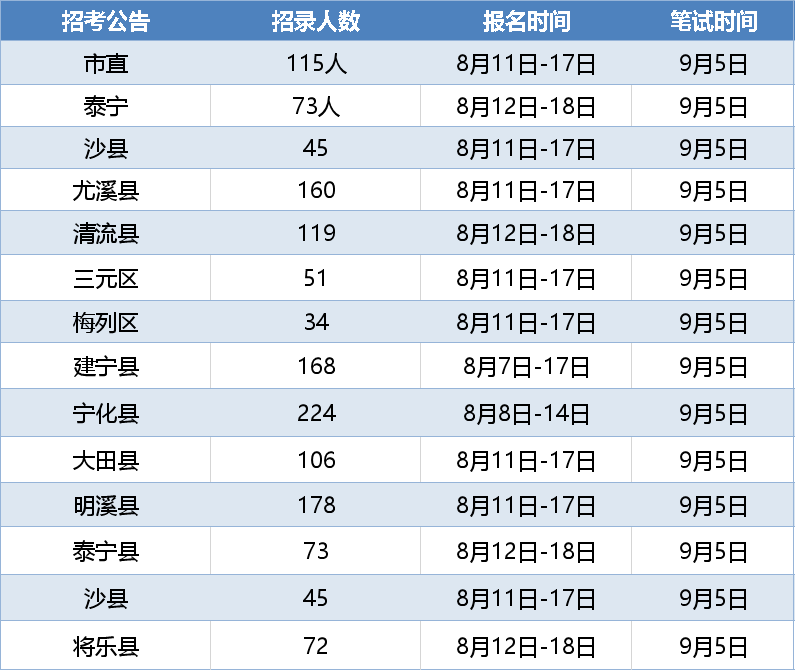 福建省每年新增人口_福建省人口普查数据(3)