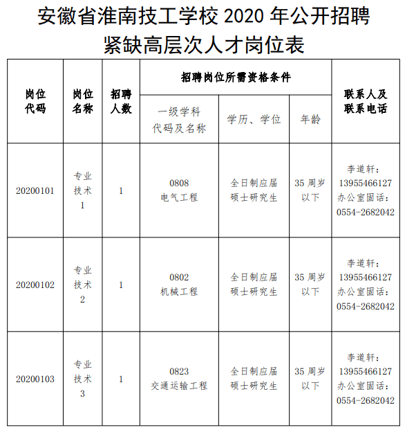 招聘公告!_淮南市