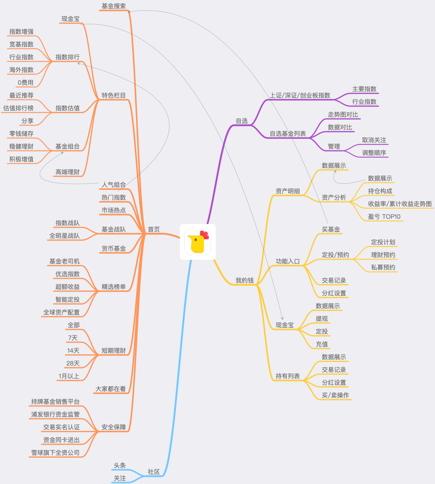 产品分析：蛋卷基金——互联网财富管理平台新军