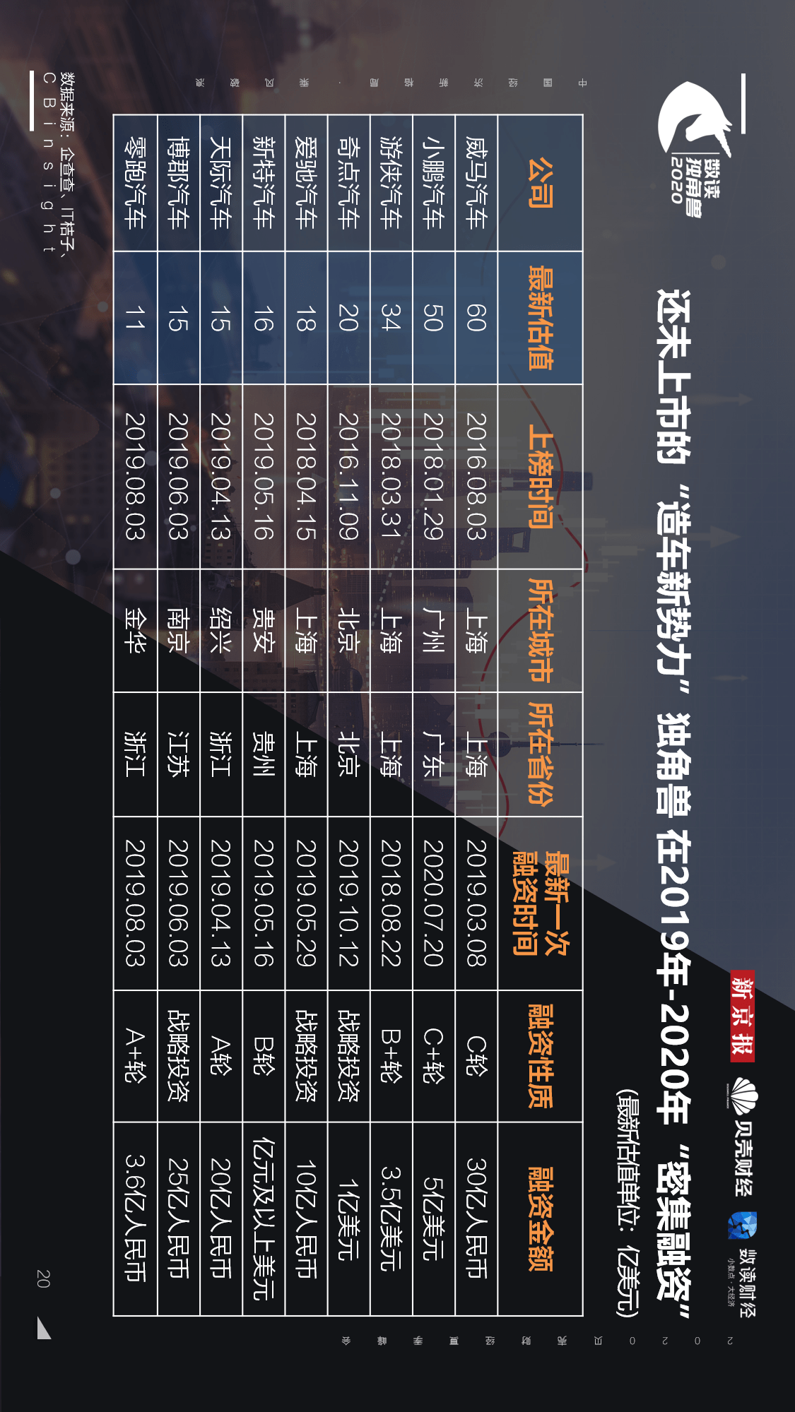 独角兽|【重磅发布！数读独角兽2020】揭开248家独角兽背后的秘密