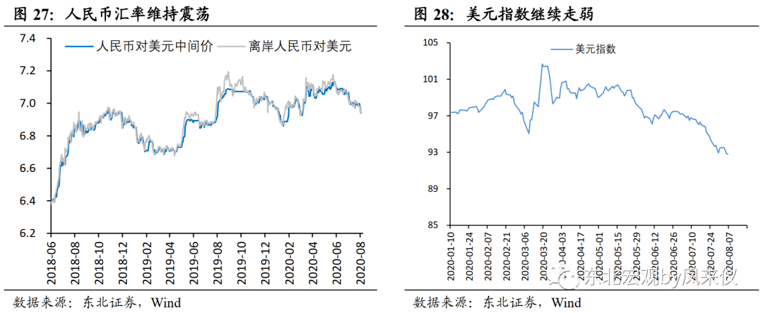 【东北宏观沈新凤】政策利率预计平稳，短期债市延续震荡