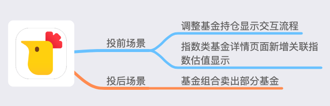 产品分析：蛋卷基金——互联网财富管理平台新军