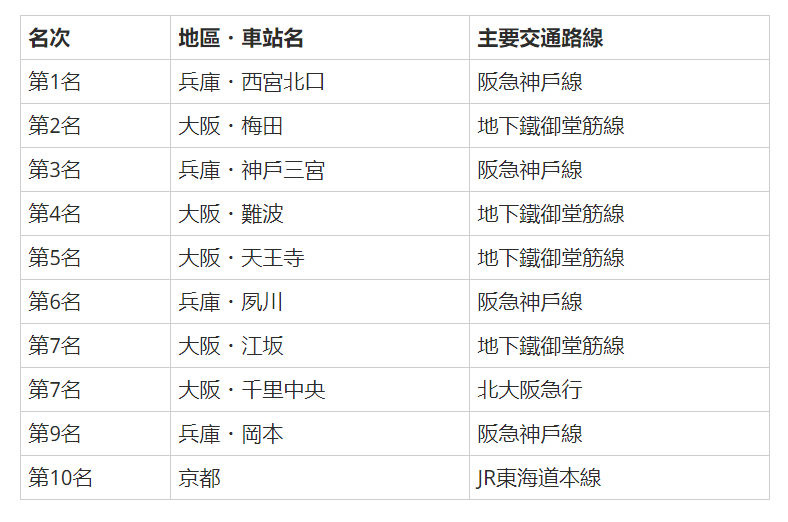 西宫市人口_日本西宫市地图