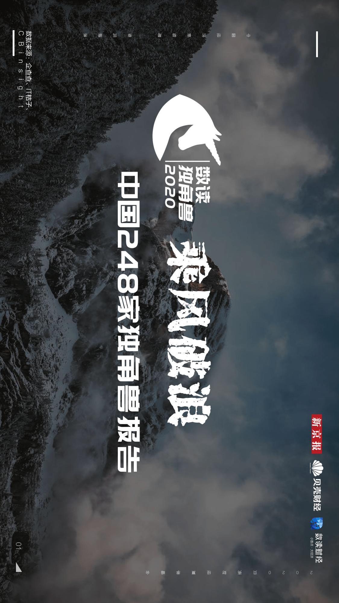 独角兽|【重磅发布！数读独角兽2020】揭开248家独角兽背后的秘密