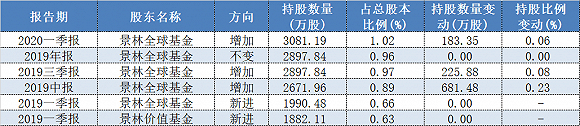 高毅冯柳豪买3.97亿？景林之后，大华股份再被百亿私募选中