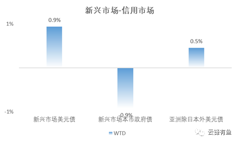 美国经济复苏道阻且长