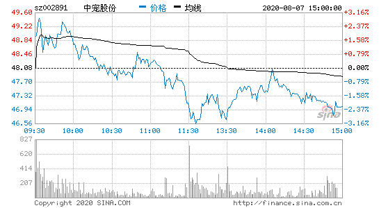 营收比gdp_2019中国gdp占比构成(3)