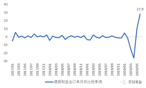 美国经济复苏道阻且长