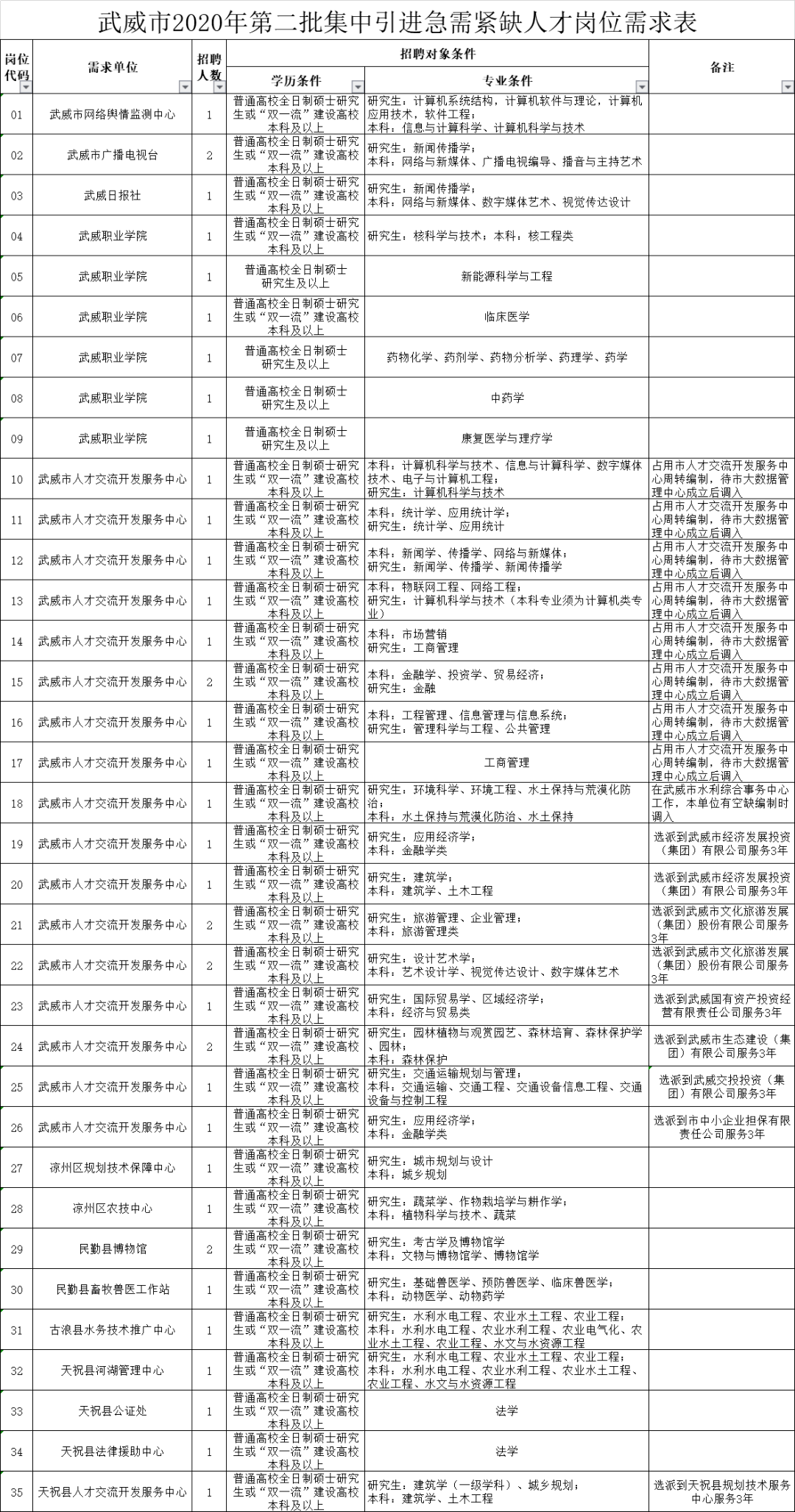 武威市历年人口出生_武威市副市长姜保红