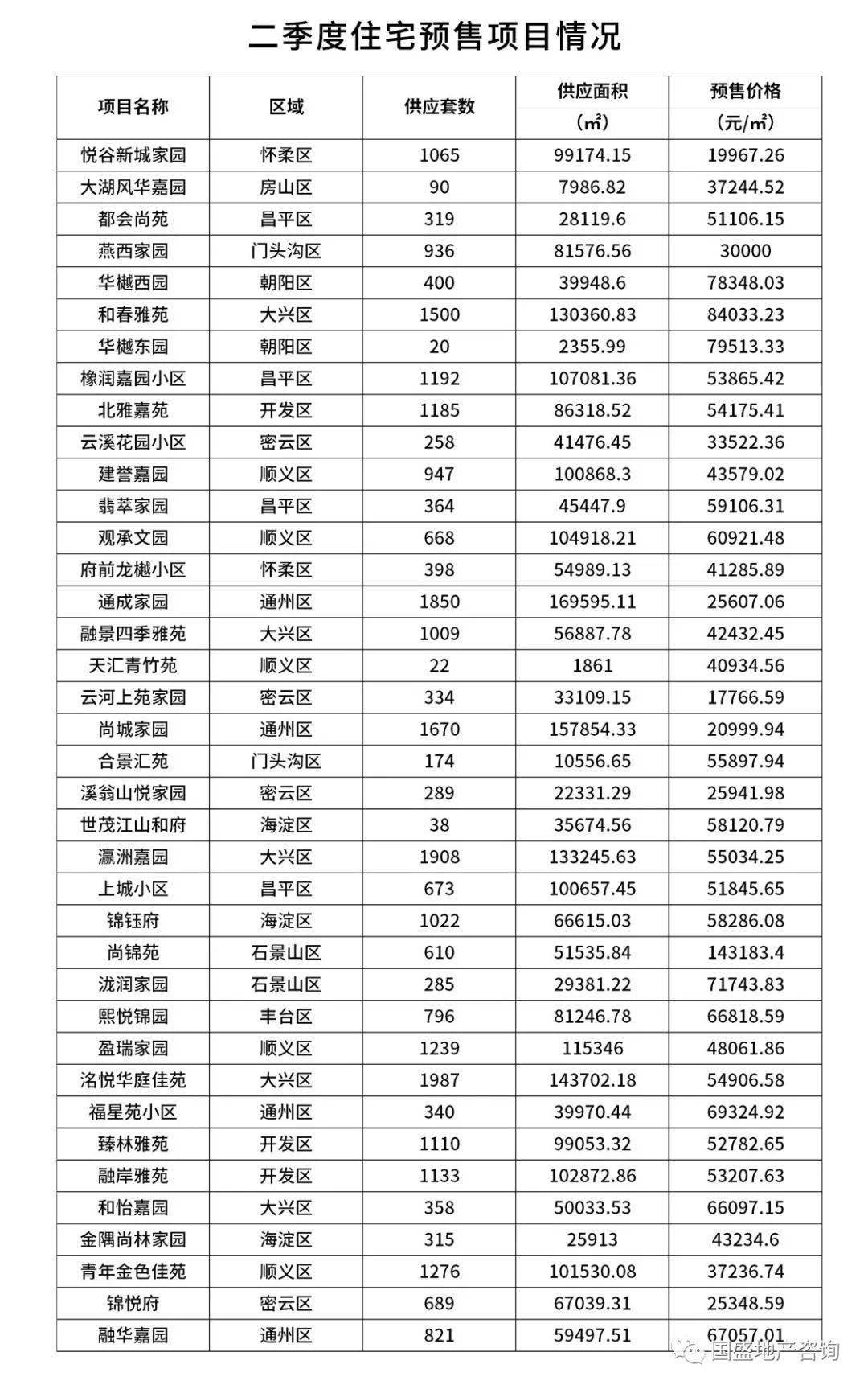 2020年北京第二季度g_2020年9月四级第二套