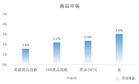 美国经济复苏道阻且长